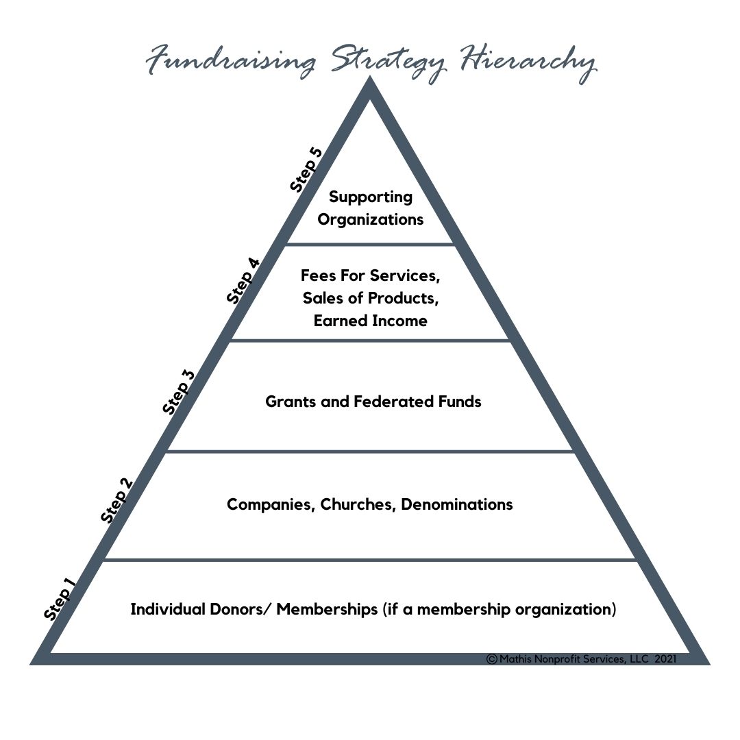 fundraising-basics-your-fundraising-success-roadmap-guide